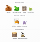 Royal Blend Bourbon | French Avenue